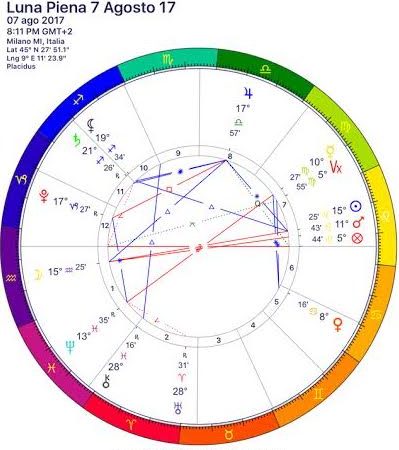 carta luna piena in acquario